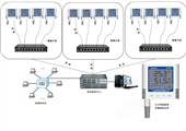 UDP协议网络型以太网温湿度变送器