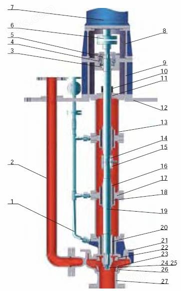 长轴液下泵结构表