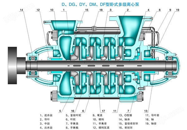 MD155-30X7型矿用多级泵结构图