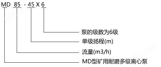  MD85-45X6型矿用多级泵型号意义
