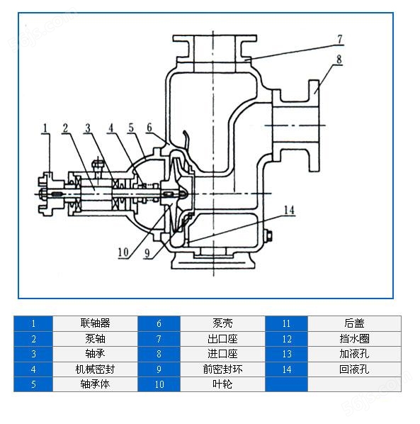 CYZ-A型自吸式离心油泵（结构图）