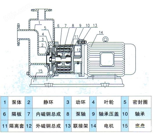 ZCQ型自吸式磁力泵（结构图纸）