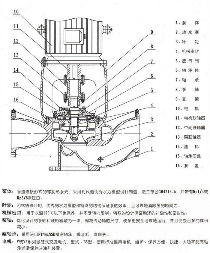 ISGB型便拆立式管道离心泵（结构图）