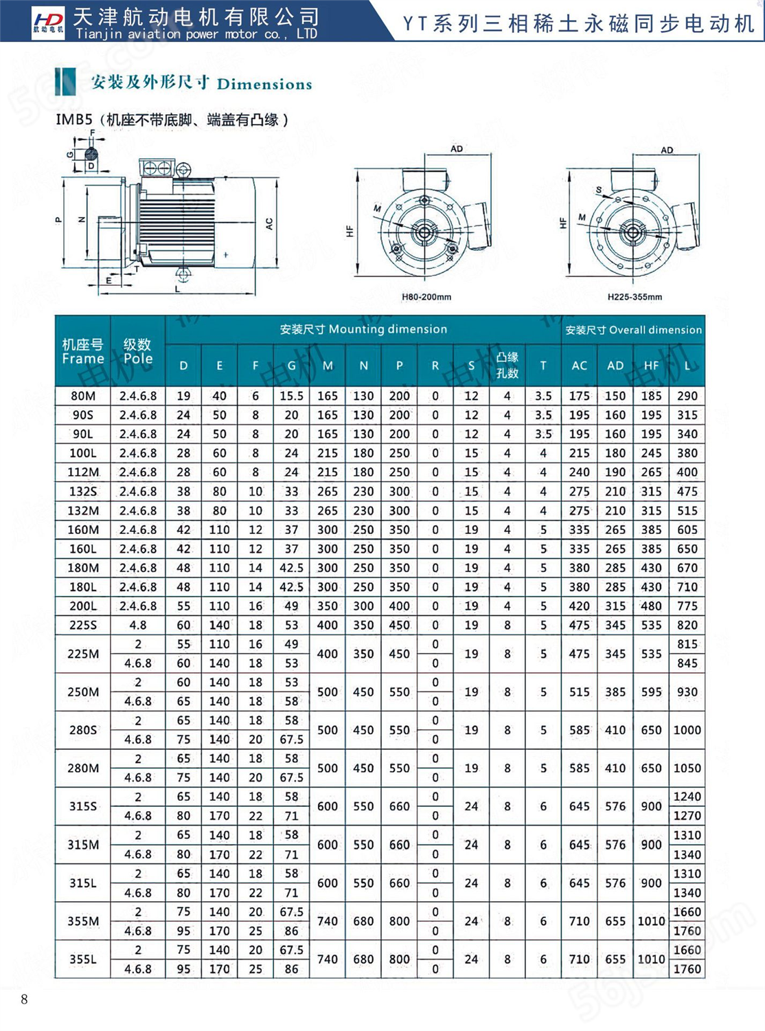厂家批发价优质永磁同步电机 FTY550-4/0.55KW储能电机