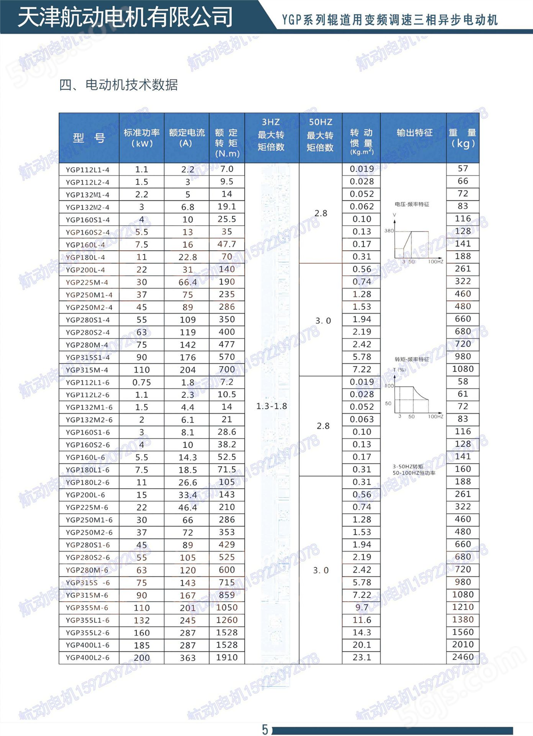 低价促销 YGP400L2-6/200KW辊道用变频调速电机