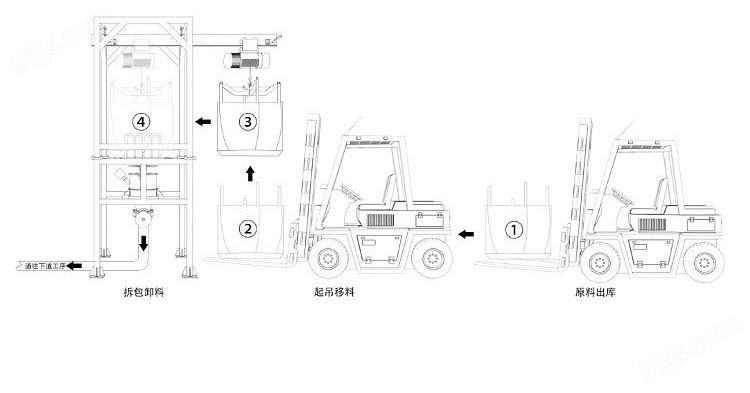 吨袋拆包机插图(1)
