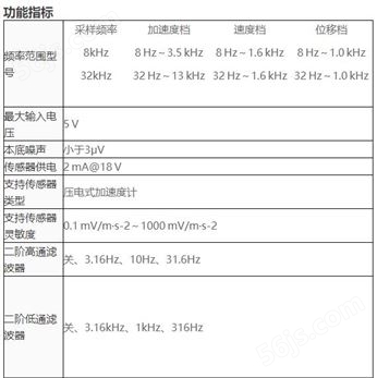 杭州爱华AHAI3001-2H 测振仪（积分手传型，RS232、积分、储存、数据采集、手传振动）