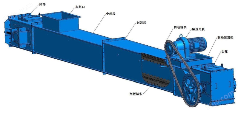 仓式刮板输送机基本结构