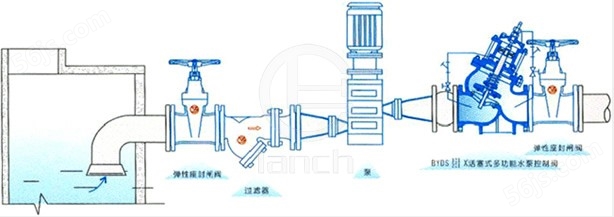 活塞式多功能水泵控制阀 典型安装示意图