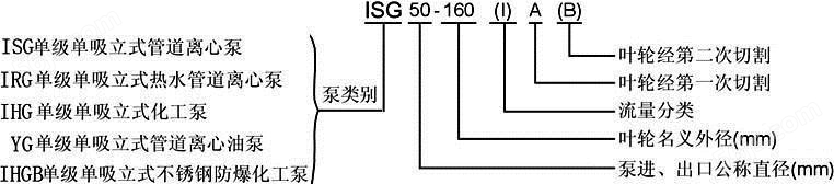 ISG型热水管道泵型号意义