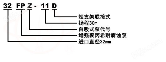 102/103/104/105型塑料化工泵型号意义