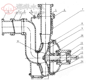 ZWL型直联式无堵塞排污自吸泵结构示意图