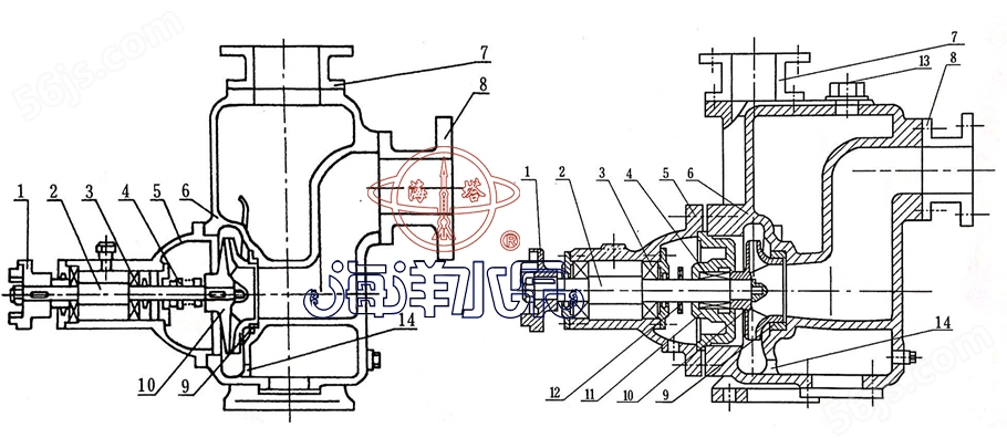 ZXL直联式清水离心自吸泵型号意义