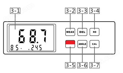 安妙AG-106B/AG-126B/AG-1268B光泽度仪操作面板图