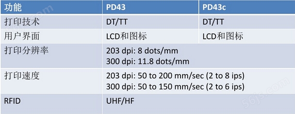 PD43 PD43C高性能标签打印机4