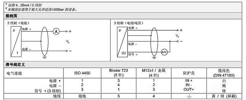 水处理压力传感器DMK-331系列技术参数3