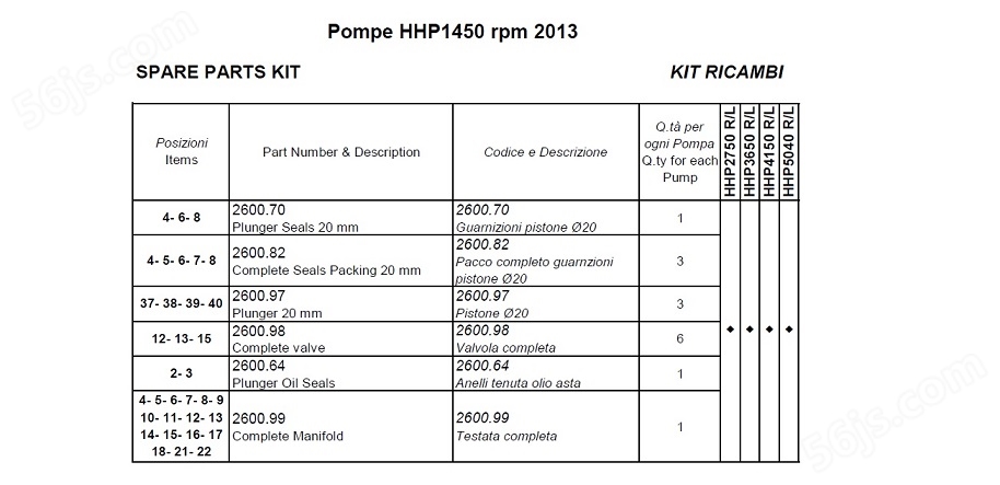 HAWK-HHP4150高压泵易损件零件包.jpg