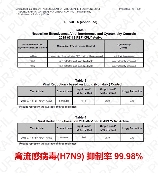 病毒(H7N9) 抑制率99.98%的证书