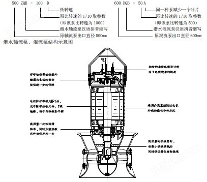 井筒式潜水轴流泵700ZQB-70D示例图1