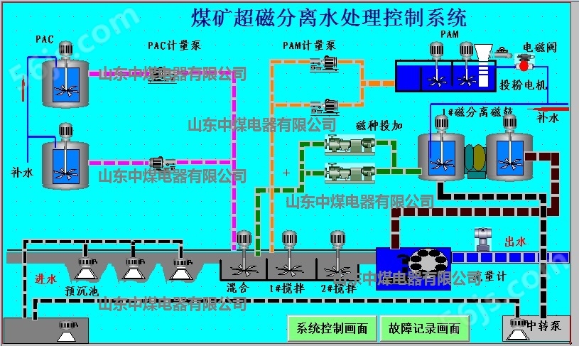 煤矿污水处理系统