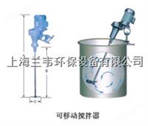 可搬式液体搅拌机FW型