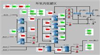 化工行业自动化控制系统